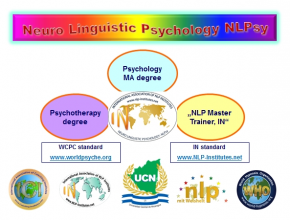 NLPsy was founded by IN/ICI in 2012 at the World Congress